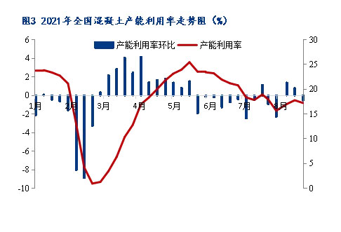 8月砂石價格同比上漲3.1%，金九銀十旺季來臨，砂石行情利好上揚